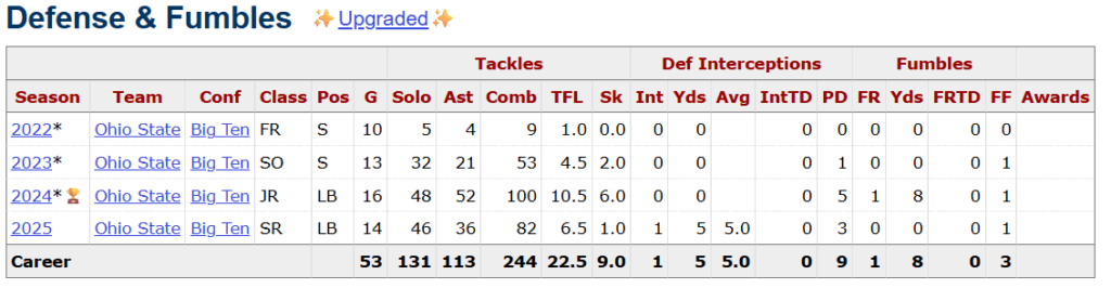 Sonny Styles Bucs Draft Scouting Report 3 Screenshot 2026 01 06 231541