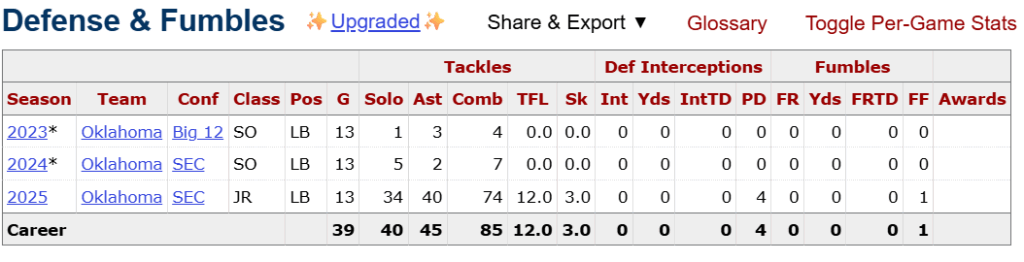 Owen Heinecke Bucs Draft Scouting Report 2 Bucs Draft Owen Heinecke