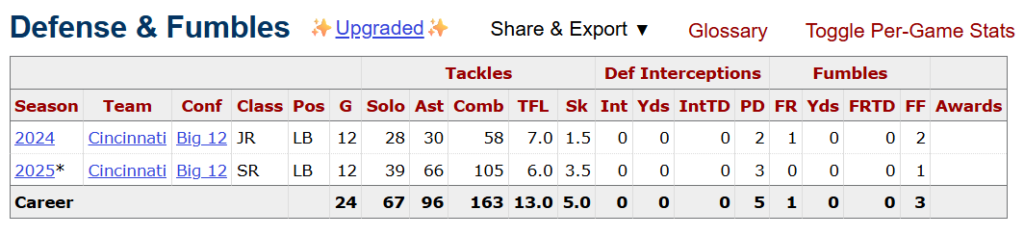 Jake Golday Bucs Draft Scouting Report 2 Screenshot 2026 02 15 222157