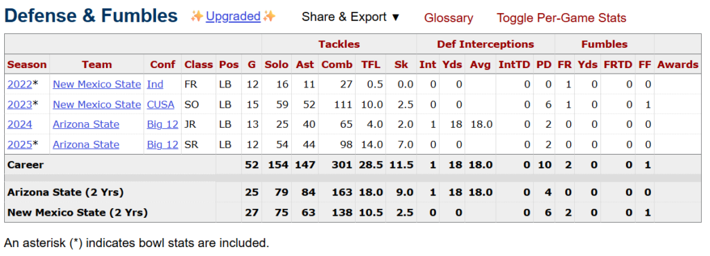 Keyshaun Elliott Bucs Scouting Report 3 Screenshot 2026 02 21 120127