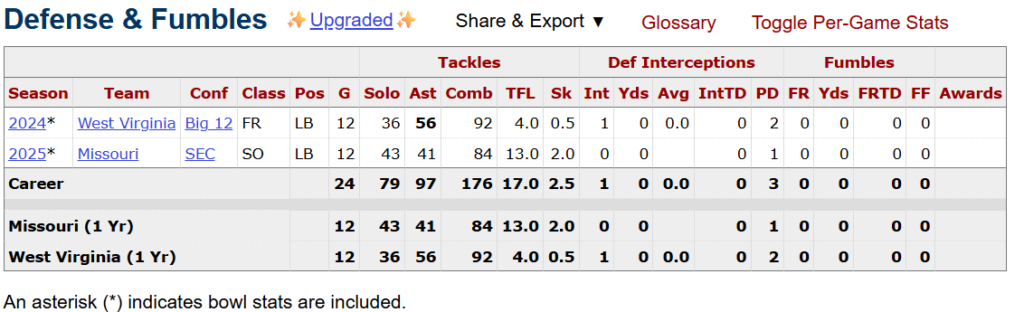 Josiah Trotter Bucs Scouting Report 2 Screenshot 2026 02 21 132550