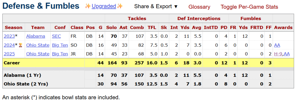 Caleb Downs Bucs Scouting Report 2 Screenshot 2026 02 22 234520