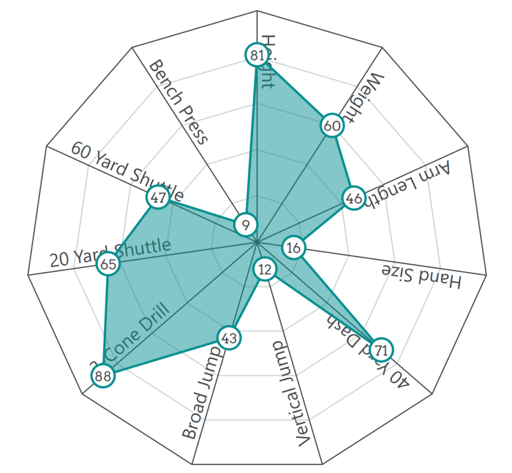 Bucs Free Agent Target: Ilb Alex Anzalone 3 Screenshot 2026 02 23 164916