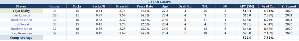Projecting A Bucs - Yaya Diaby Extension 6 Screenshot 2026 03 28 135033