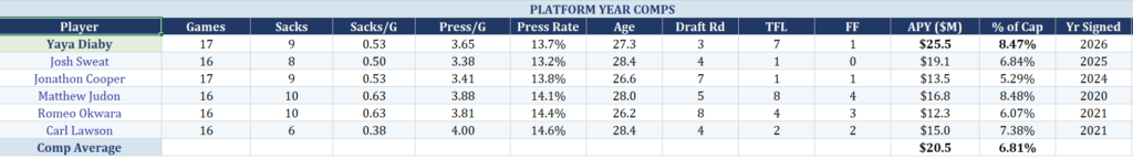 Projecting A Bucs - Yaya Diaby Extension 7 Screenshot 2026 03 28 135223