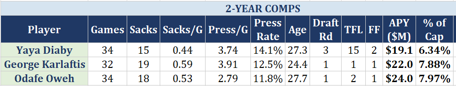 Projecting A Bucs - Yaya Diaby Extension 8 Screenshot 2026 03 28 140518