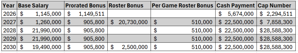 Projecting A Bucs - Yaya Diaby Extension 10 Screenshot 2026 03 28 143241