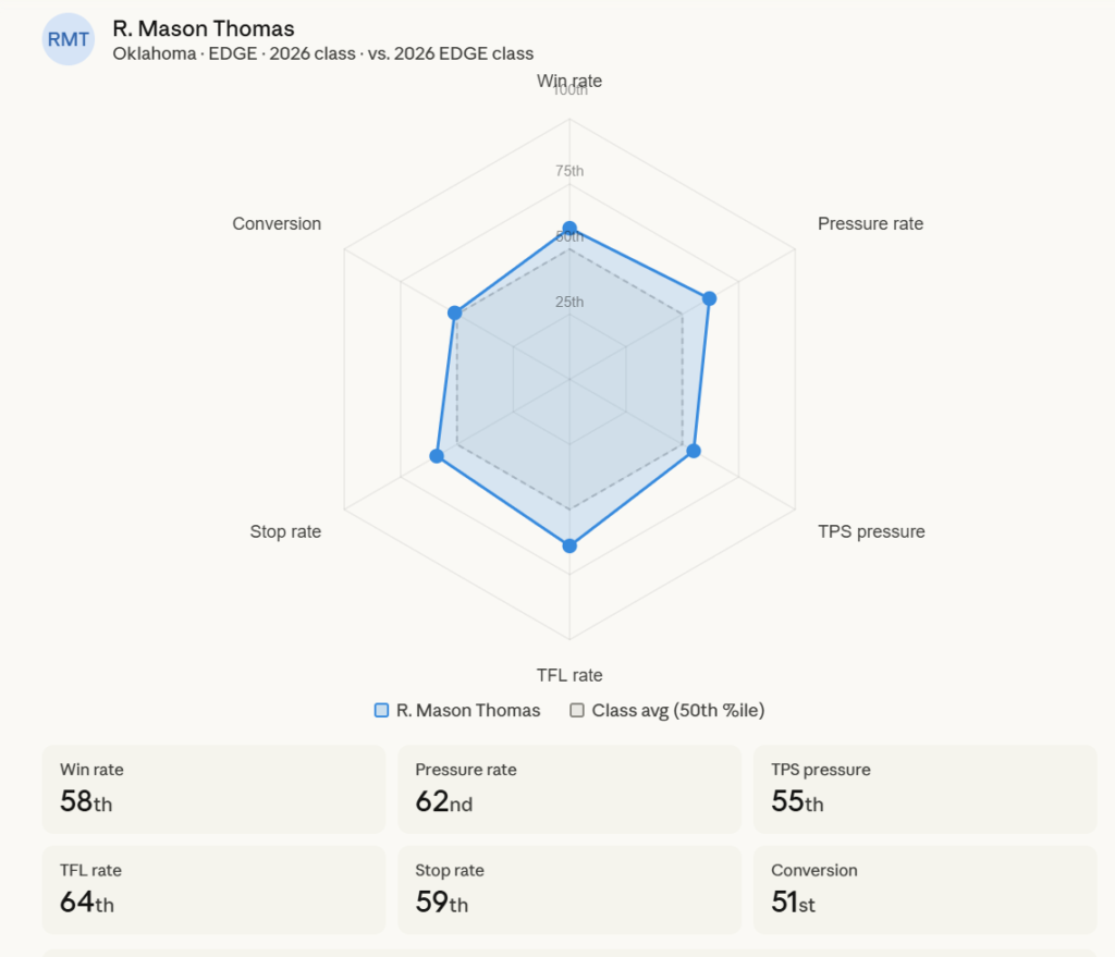 R Mason Thomas Bucs Scouting Report 3 Screenshot 2026 03 29 104013