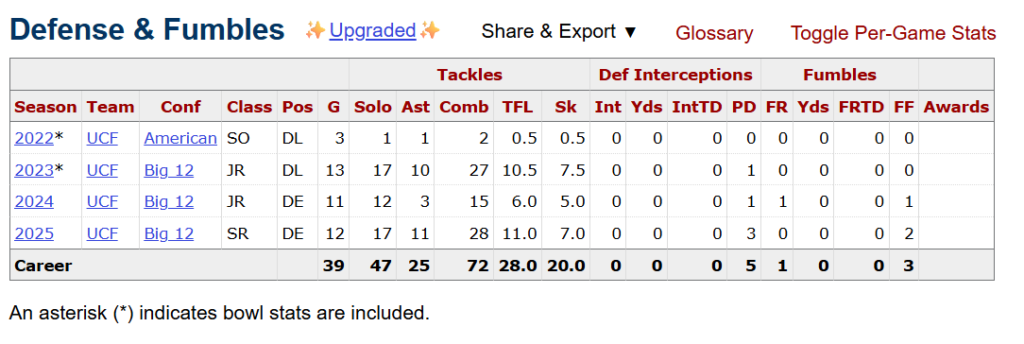 Malachi Lawrence Bucs Scouting Report 2 Screenshot 2026 04 04 105618