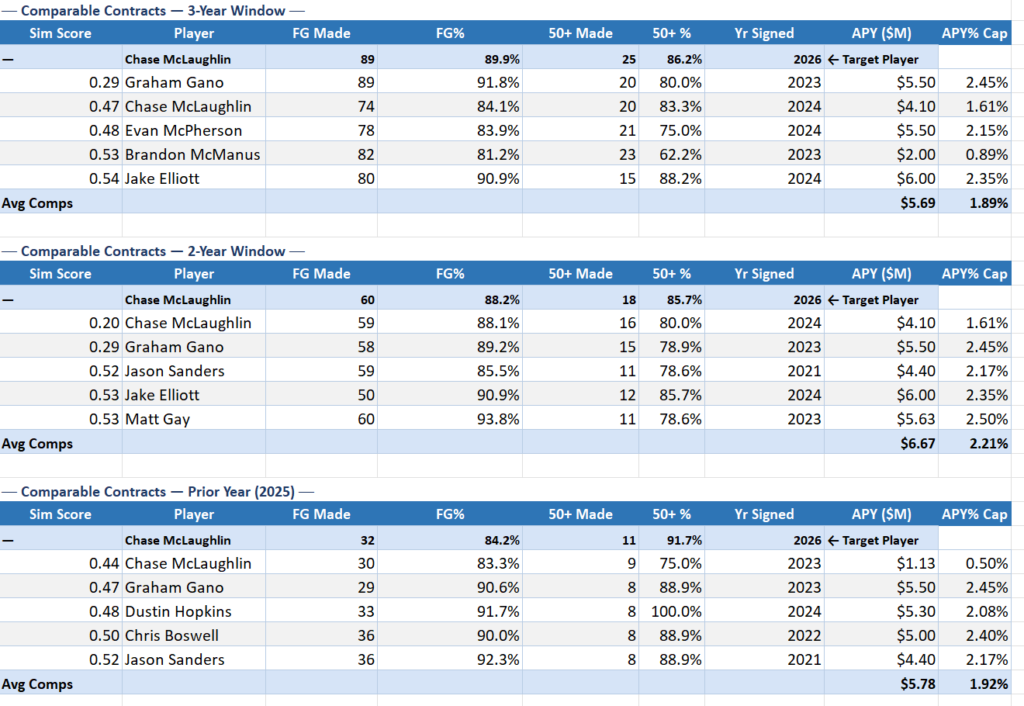 The Bucs Extension No One Is Talking About 3 Screenshot 2026 04 09 215220