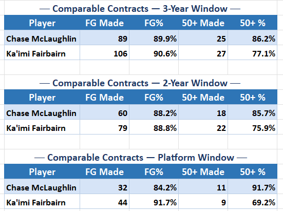 The Bucs Extension No One Is Talking About 4 Chase Mclaughlin Bucs