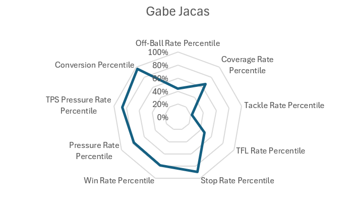 Gabe Jacas Production Profile