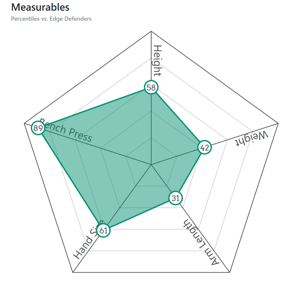 Gabe Jacas Mockdraftable