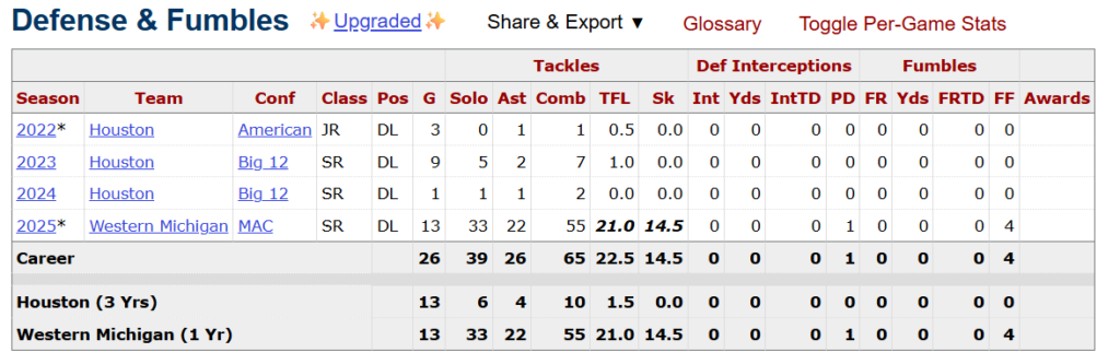 Nadame Tucker Sports Reference Bucs