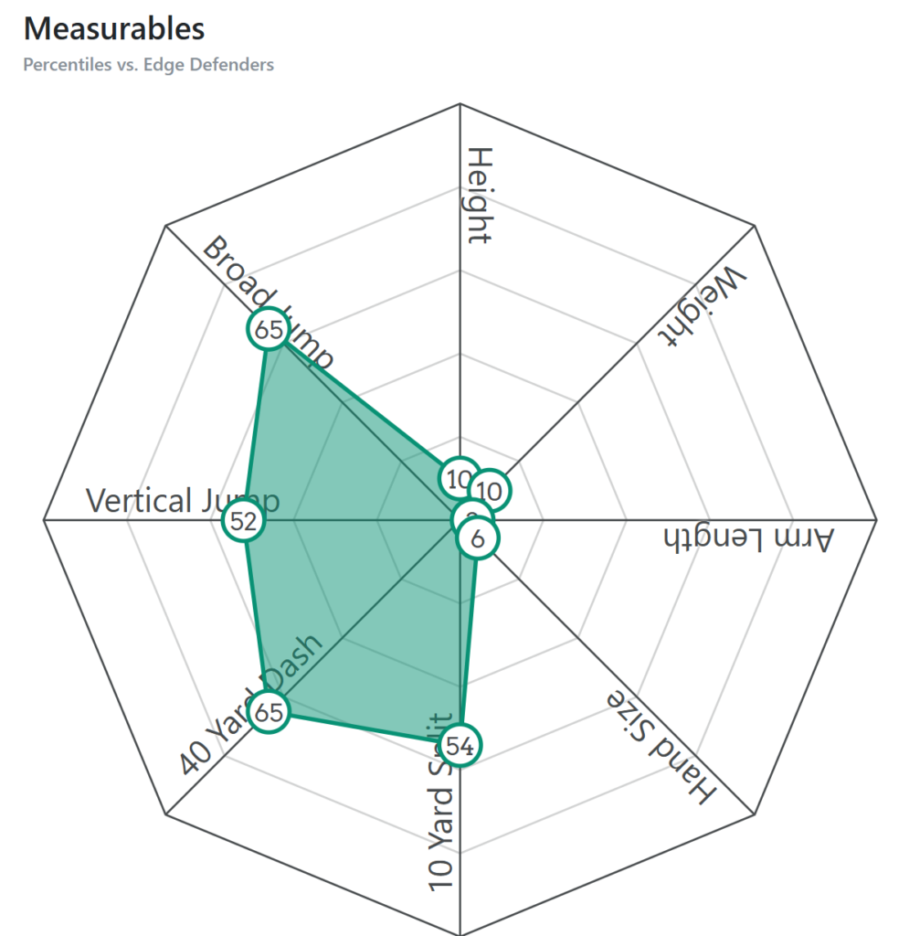 Nadame Tucker Mockdraftable Bucs