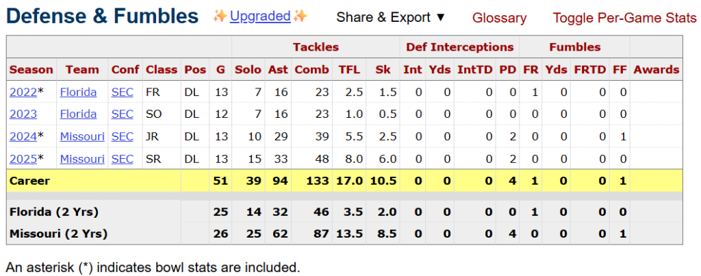 Chris Mcclellan Bucs Scouting Report 2 Chris Mcclellan Bucs Sports Reference