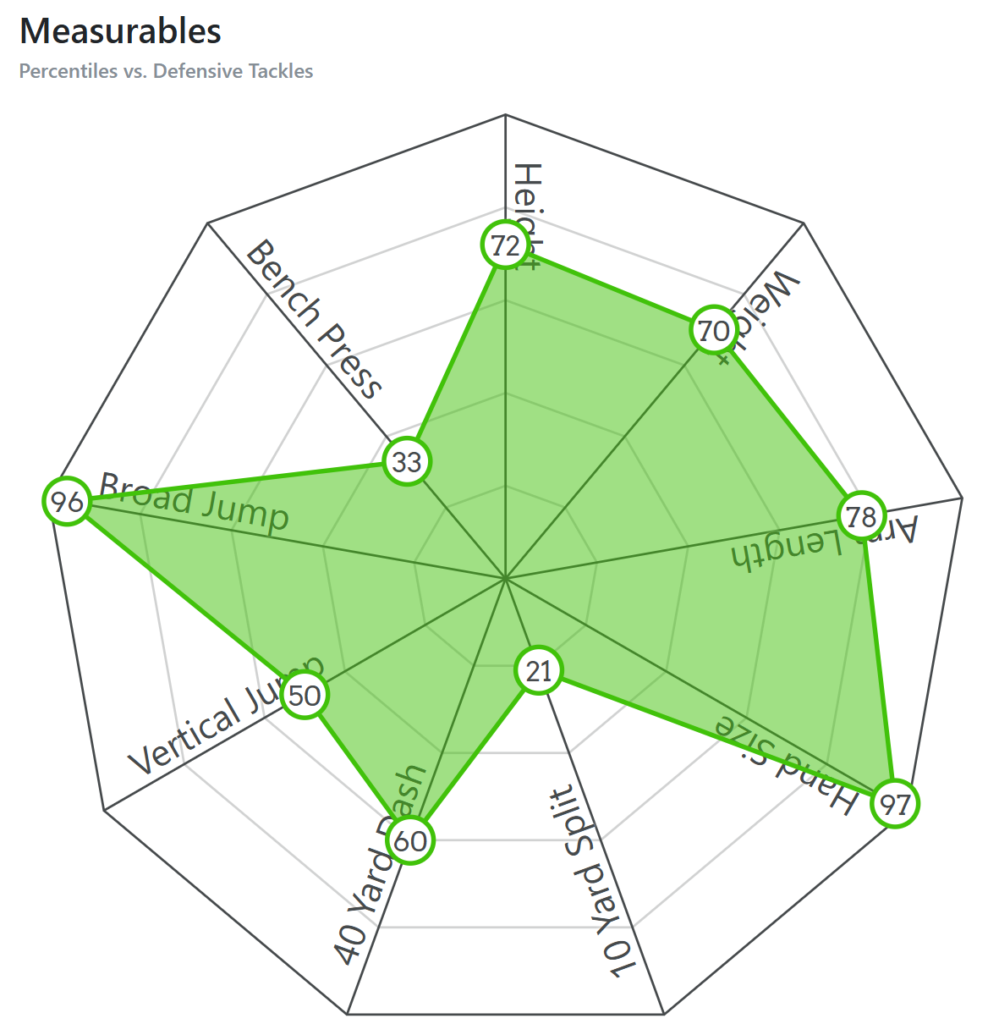 Chris Mcclellan Bucs Scouting Report 4 Chris Mcclellan Bucs Mockdraftable
