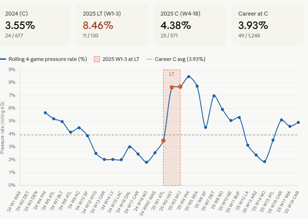 Graham Barton Rolling Pressure Rate