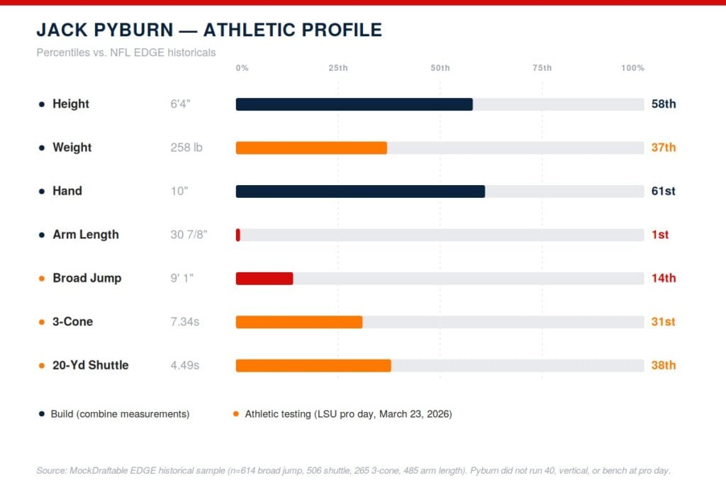 Jack Pyburn Profile