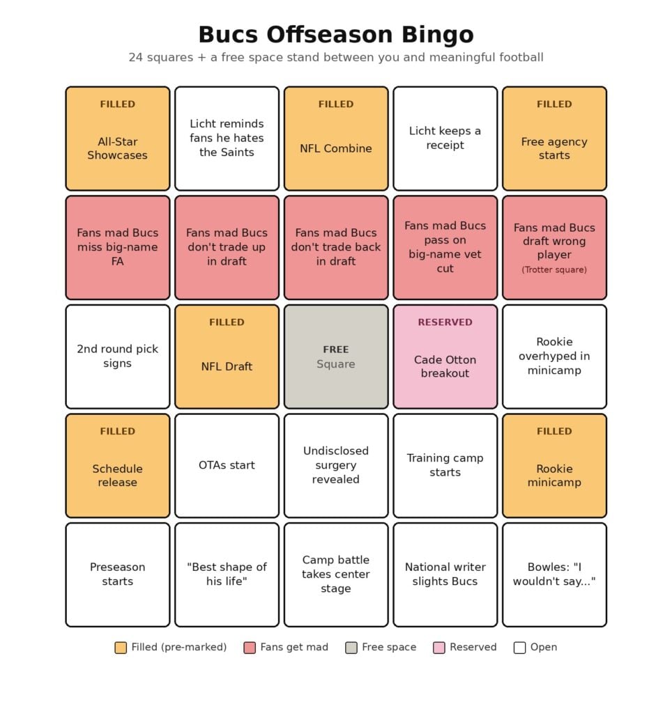 Queipo'S Cover 4 Bucs Bingo