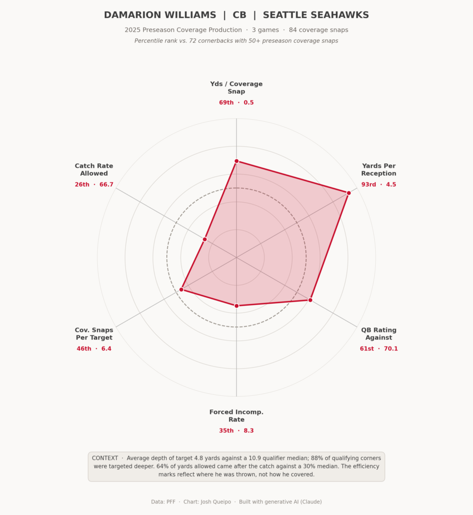 Queipo'S Cover 4: Bucs Cbs Benjamin Morrison And Pepe Williams 3 Pepe Williams Production Radar