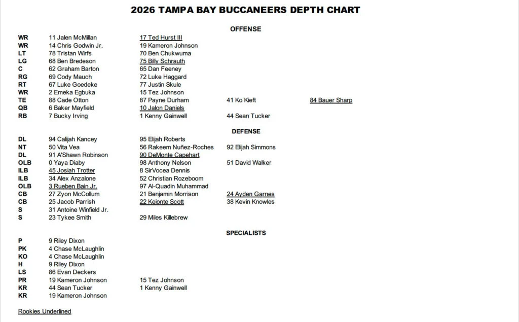 Bucs Depth Chart For Week 1 Has One Big Change 2 Bucs
