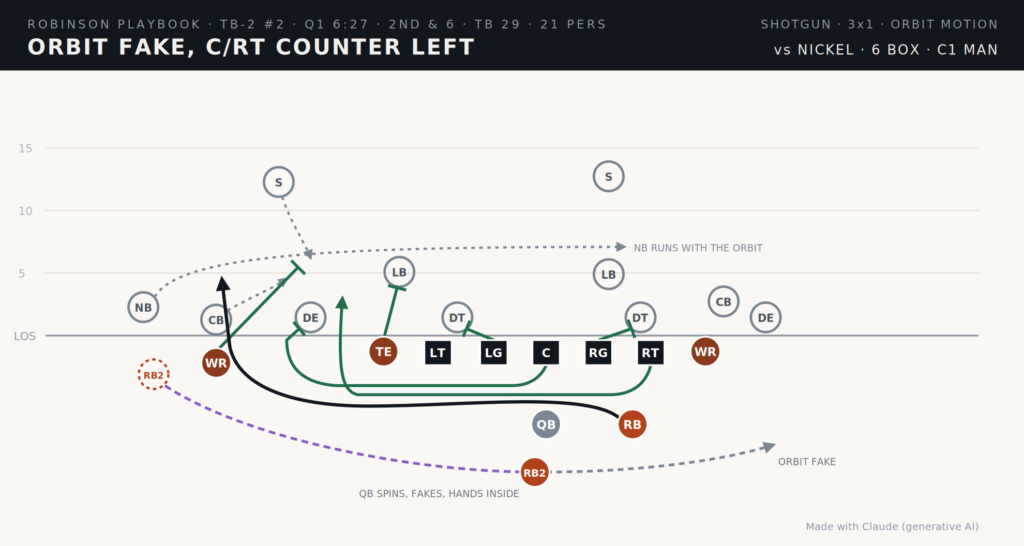 Saturday Scouting: Gameplanning The Vikings' Defense 2 Bucs 21P Vikings