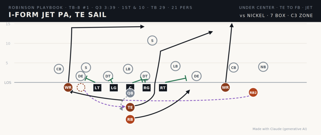 Saturday Scouting: Gameplanning The Vikings' Defense 3 Bucs Playcard Vikings