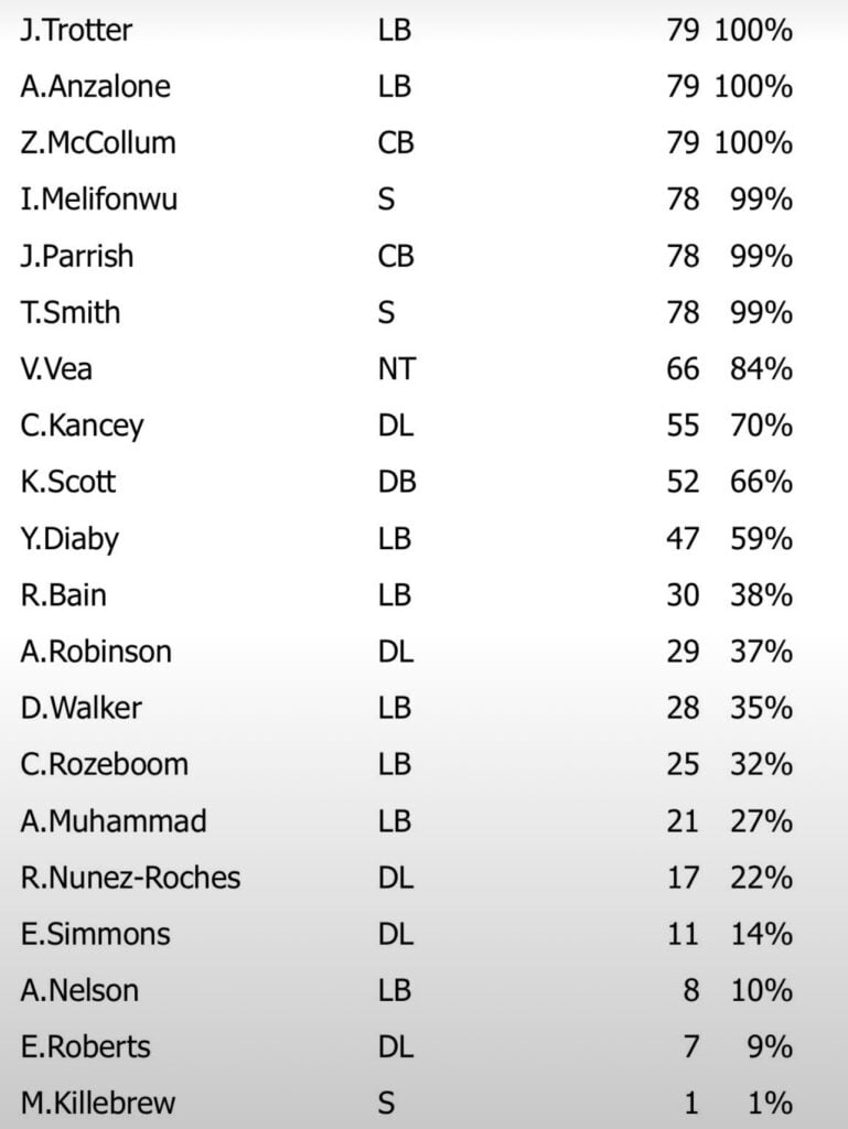 Week 6 Snap Count Analysis: Bucs Vs. Steelers 5 Wk 6 D