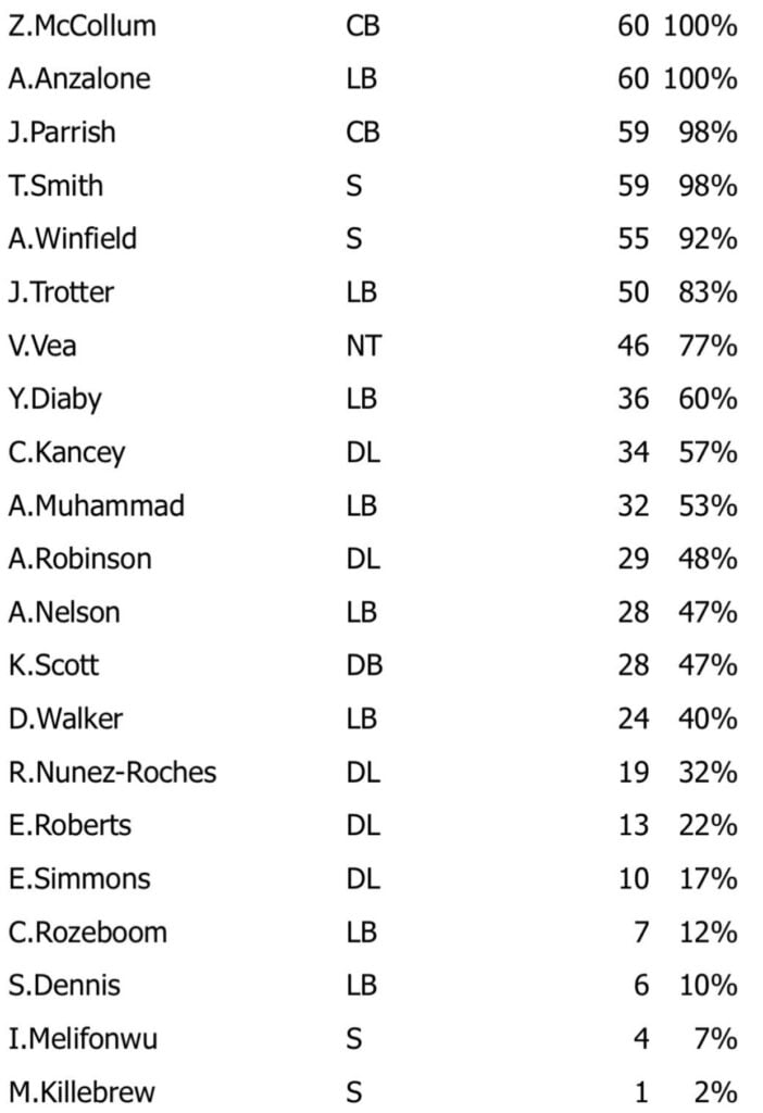 Week 4 Snap Count Analysis: Bucs Vs. Packers 5 Wk4 D