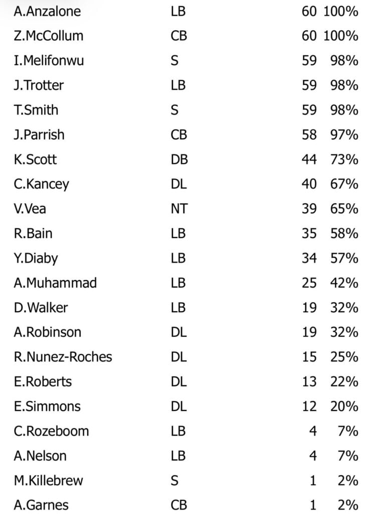 Week 5 Snap Count Analysis: Bucs At Cowboys 5 Wk5 D
